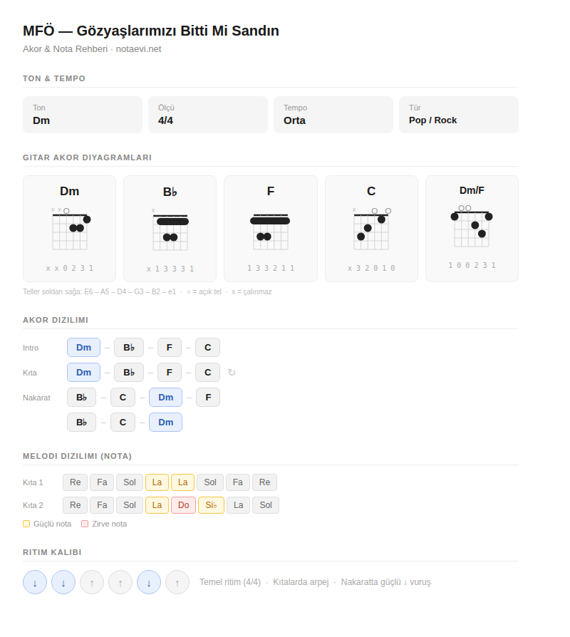 Gözyaşlarımızı Bitti Mi Sandın akor