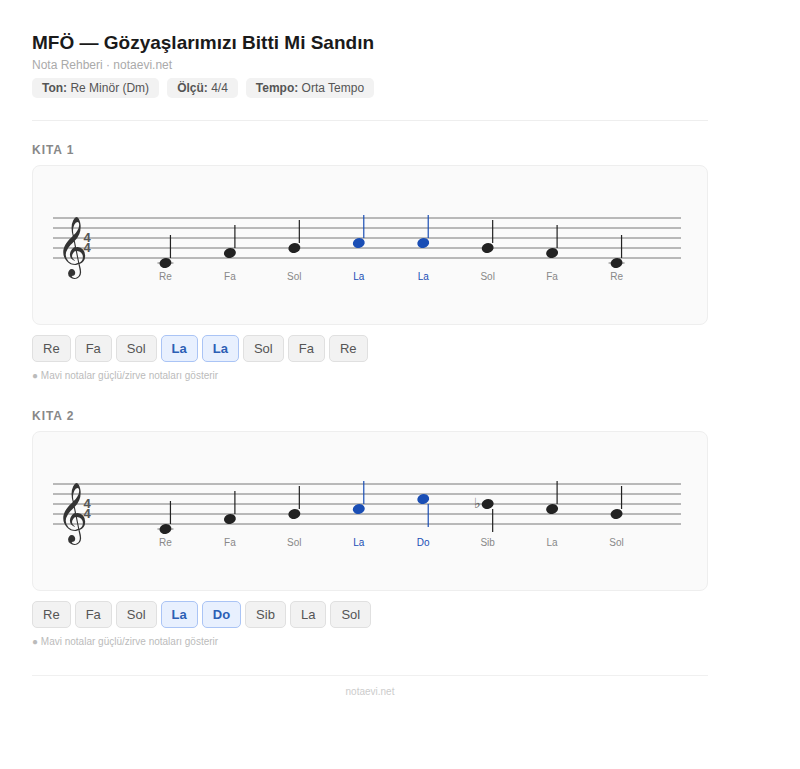 Gözyaşlarımızı Bitti Mi Sandın Nota